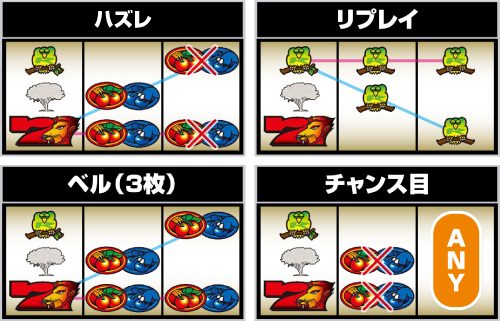 スマスロ獣王_順押し時の停止形①