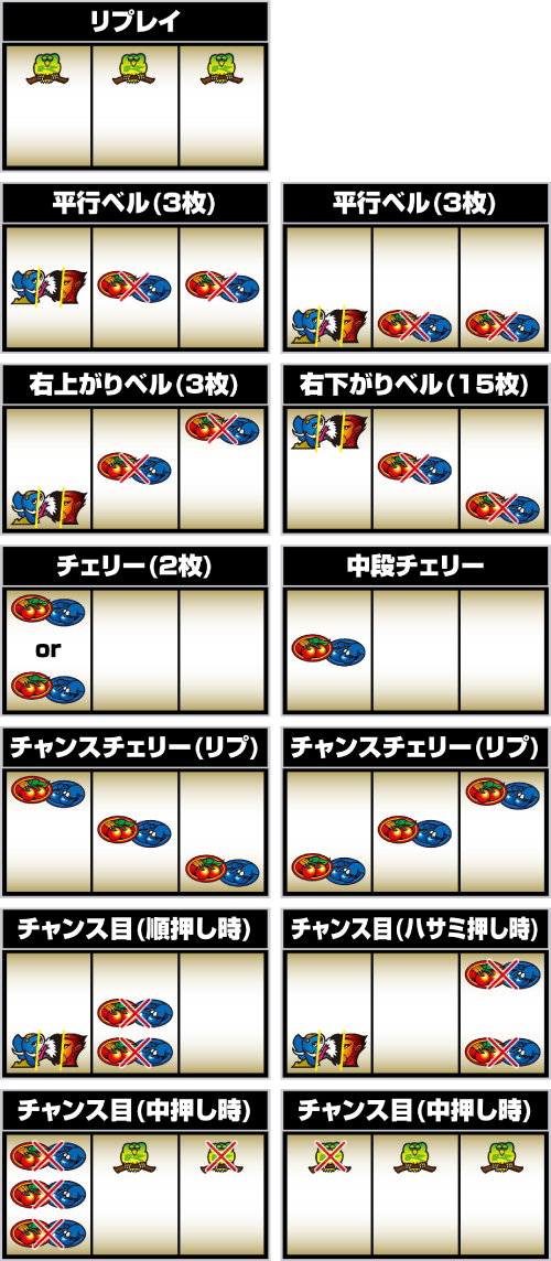 スマスロ獣王_小役の停止形